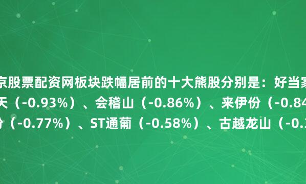北京股票配资网板块跌幅居前的十大熊股分别是：好当家（-1.23%）、*ST春天（-0.93%）、会稽山（-0.86%）、来伊份（-0.84%）、大湖股份（-0.77%）、ST通葡（-0.58%）、古越龙山（-0.38%）、科技（-0.34%）、物产中大（-0.34%）、广誉远（-0.25%）、洋河股份（-0.23%）、口子窖（-0.21%）、苏盐井神（-0.21%）、今世缘（-0.21%）、顺鑫农
